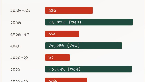 এনকাউন্টার